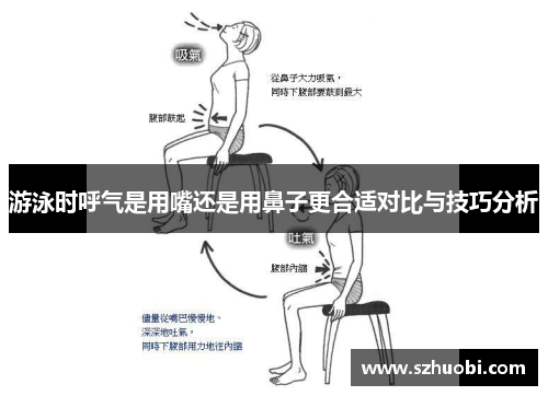 游泳时呼气是用嘴还是用鼻子更合适对比与技巧分析