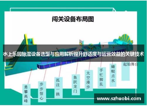 水上乐园除湿设备选型与应用解析提升舒适度与运营效益的关键技术